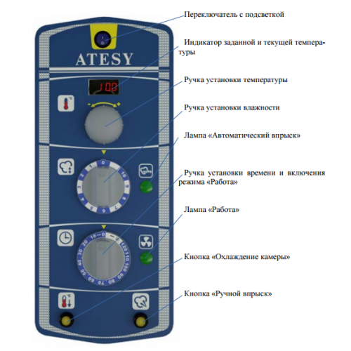 Пароконвектомат инжекторный Atesy Рубикон АПК-10-1/1-И