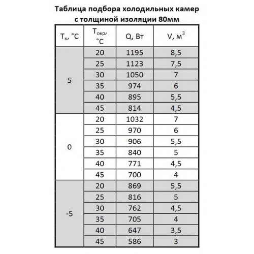 Моноблок среднетемпературный Марихолодмаш MMN 106 